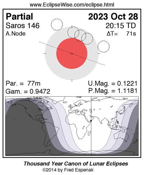 October 28, 2023 .